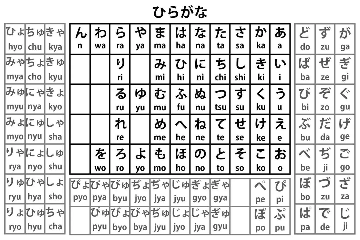 Mengenal Bahasa Jepang dan Alfabet Hiragana